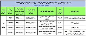 طرح توقیف فروش خودرو توسط خودروسازان