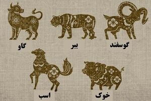 روانشناسی شخصیت | این سه سوال کهن فرهنگ تبت رو پاسخ بده که خودت رو بشناسی