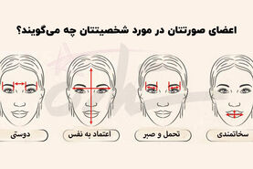 روانشناسی | چهره شما در مورد شما چه می‌گوید؟