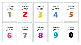روانشناسی | بگو عدد مورد علاقت چیه تا بگم چطور آدمی هستی 