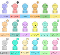 روانشناسی | افسردگی دارید یا خیر؟ | معرفی یک تست عالی برای سنجش افسردگی