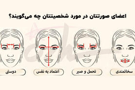 تست روانشناسی | میخوای راز بقیه رو بفهمی به فرم صورتش دقت کنی